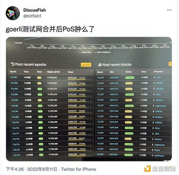 以太坊最后一个测试网真的合并成功了吗？