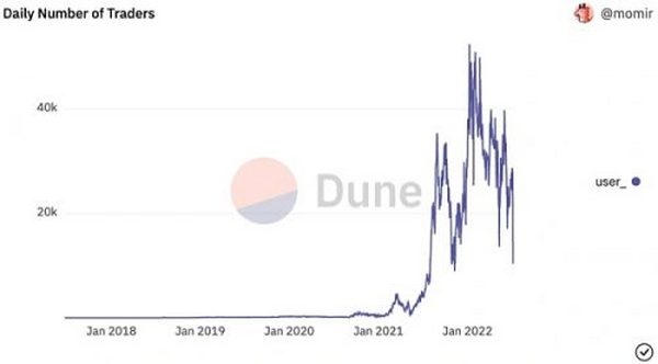 以太坊状态：复盘以太坊 2022 Q2