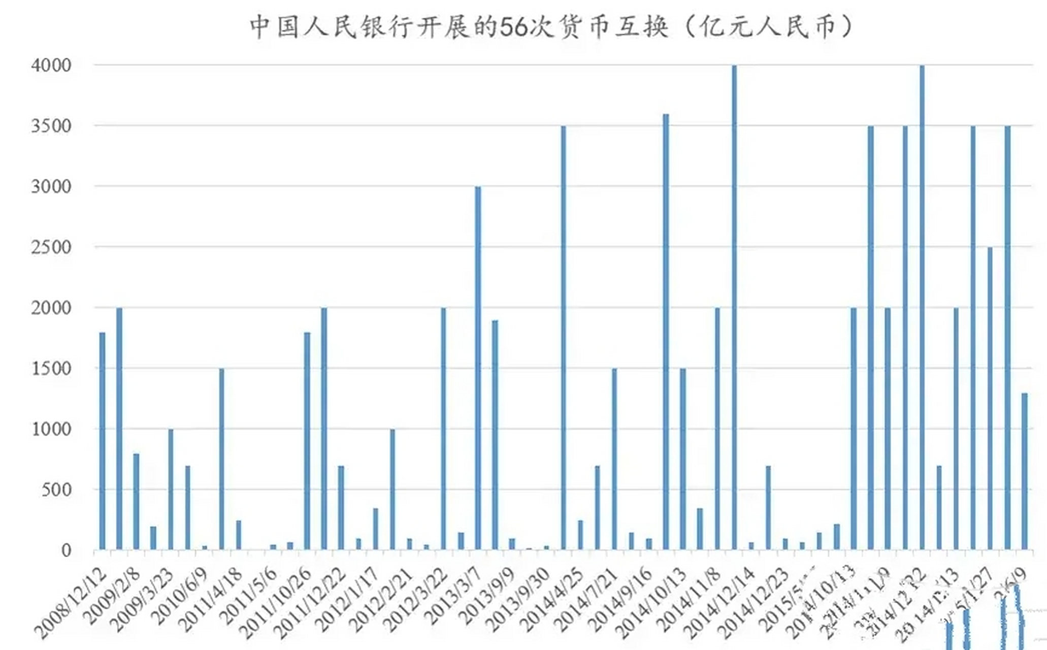 货币掉期交易举例(货币掉期的交易形式) 货币掉期交易举例(货币掉期的交易形式)