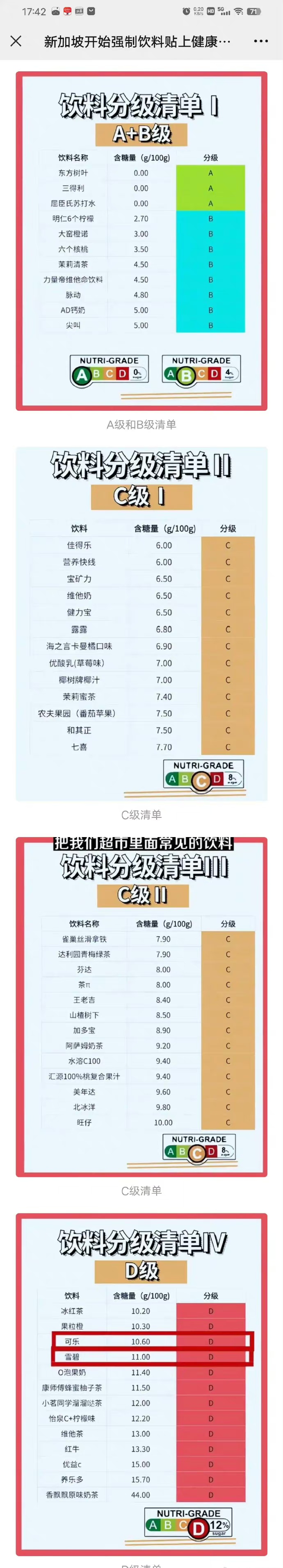 饮料含糖量分级,马住参考.