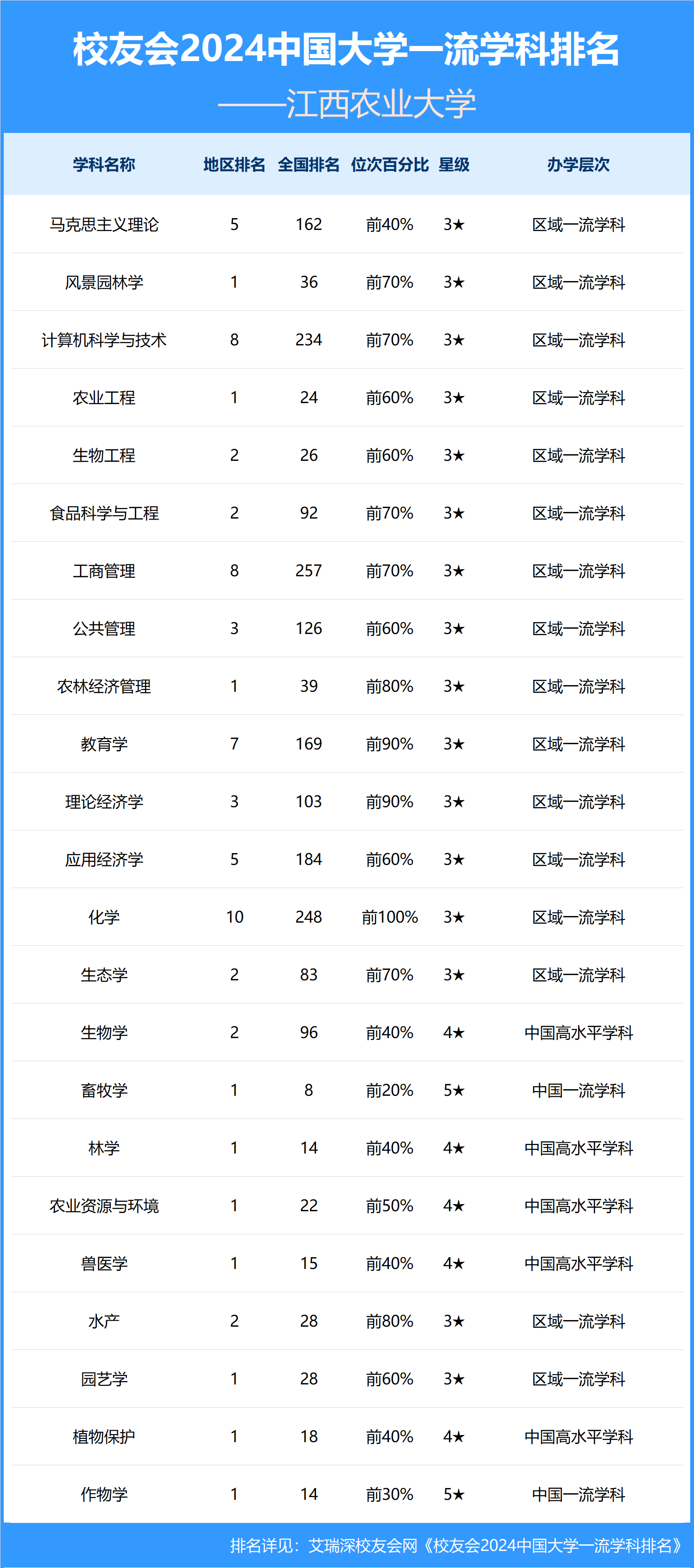 南昌理工学院排名图片