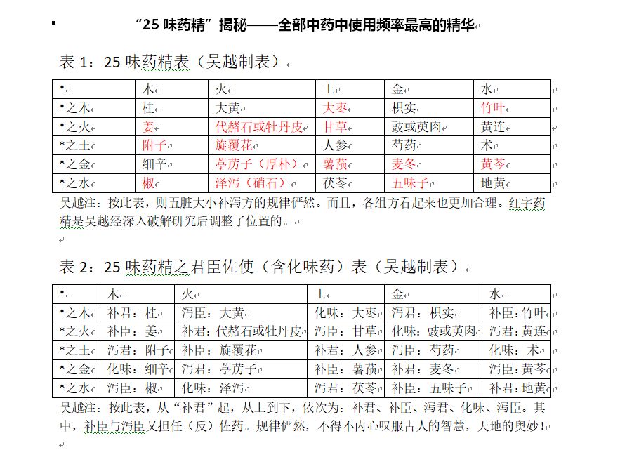 辅行诀五脏补泻汤单方在伤寒金匮中应用03:张仲景活用伊尹泻心汤