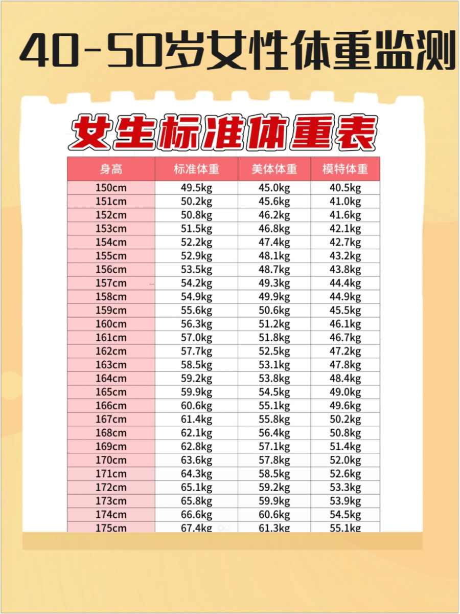 本文将探讨不同年龄段的体重标准和相关健康建议,让女性在不同