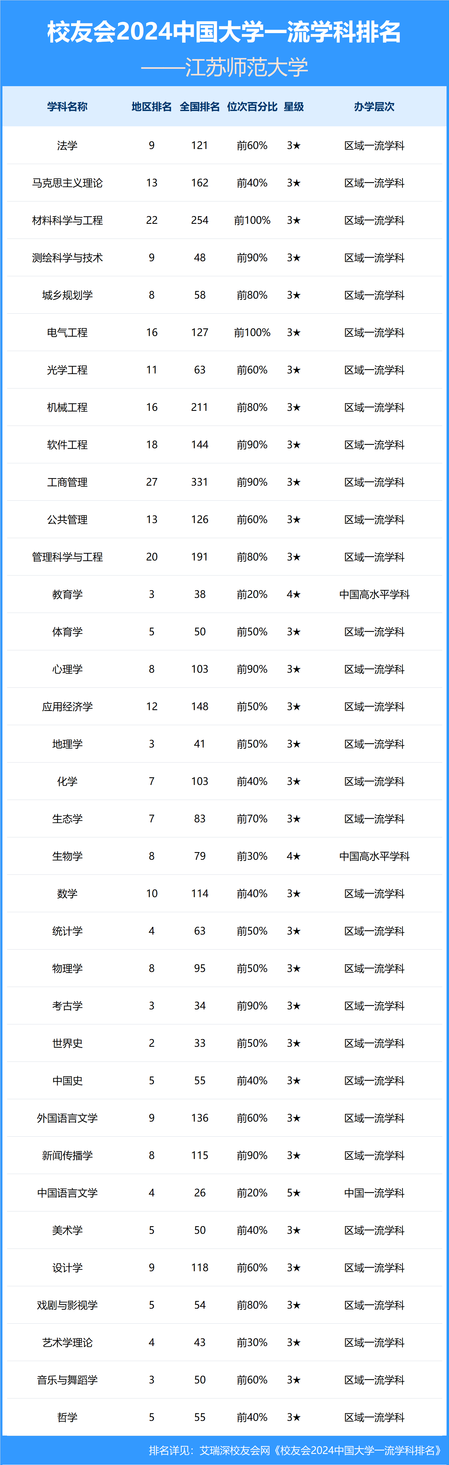 江苏牧院升为本科图片