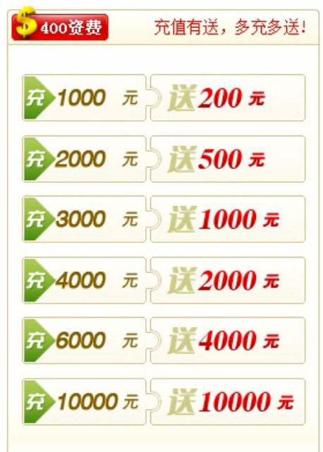 现在打400电话怎么收费的 现在打400电话怎么收费的