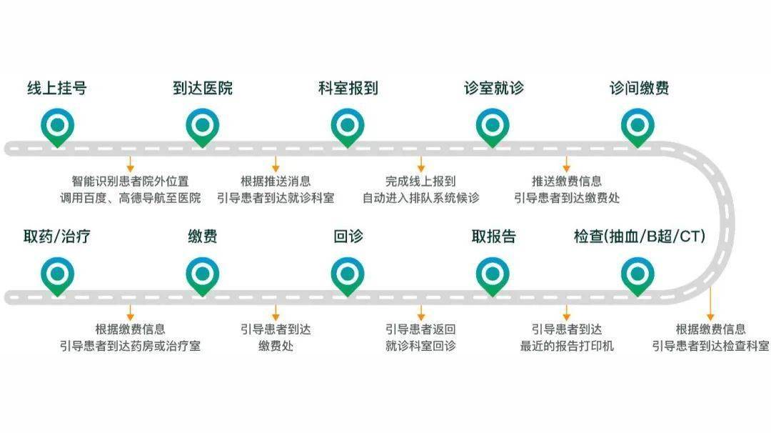 包含广安门医院医院排队代办挂号-让就医更轻松的词条