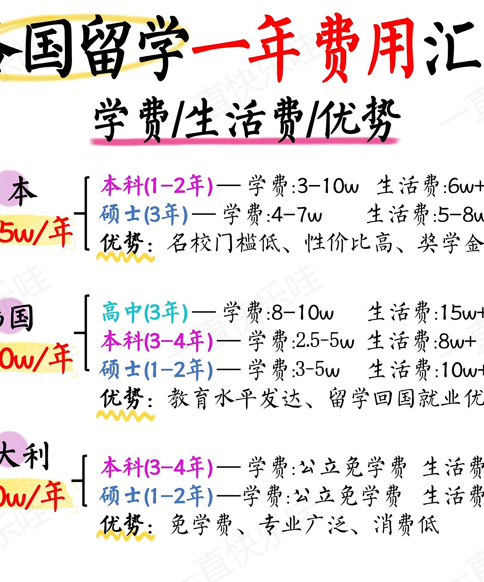 海外留学的好处