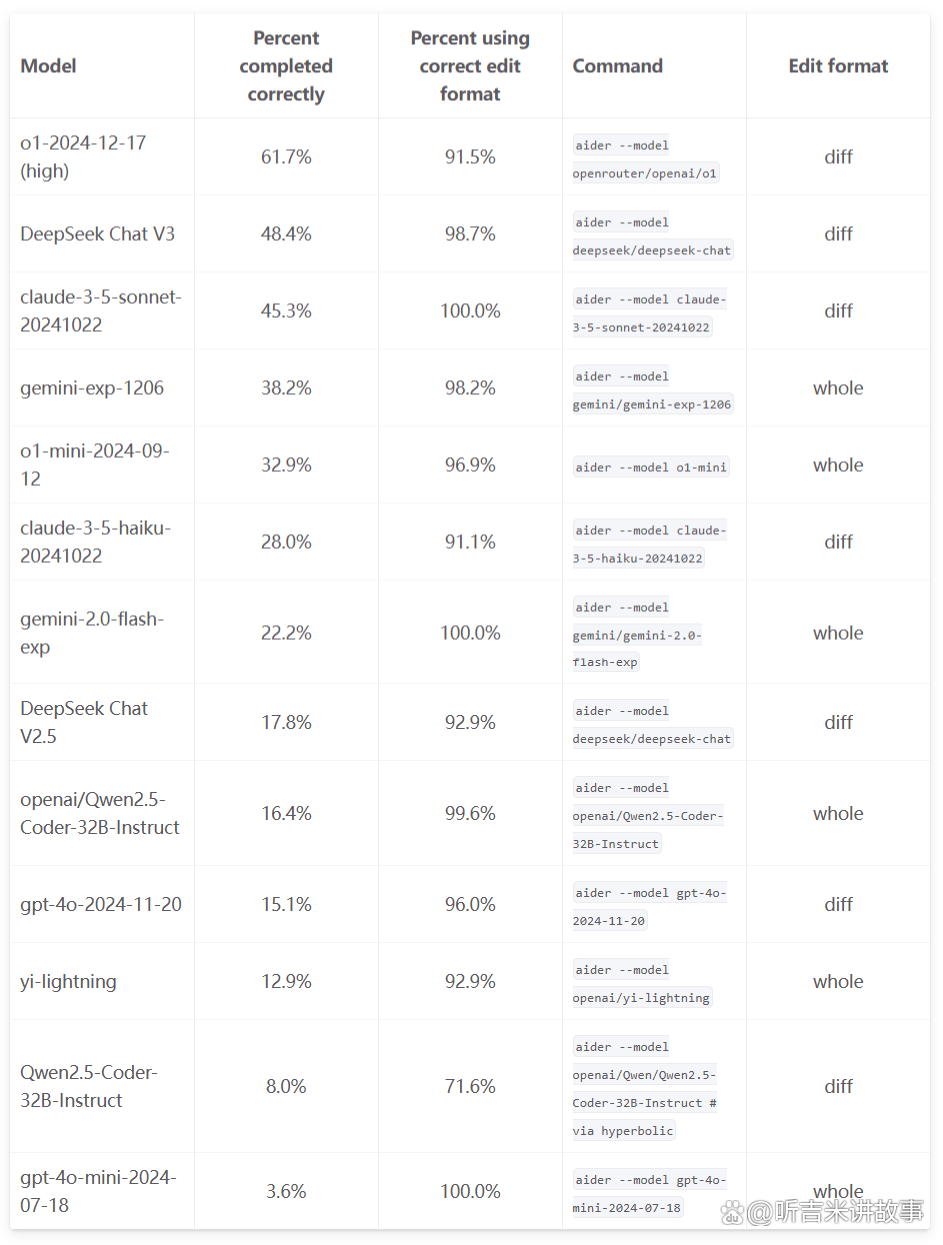 Aider Llm Ranking Aider Llm Ranking