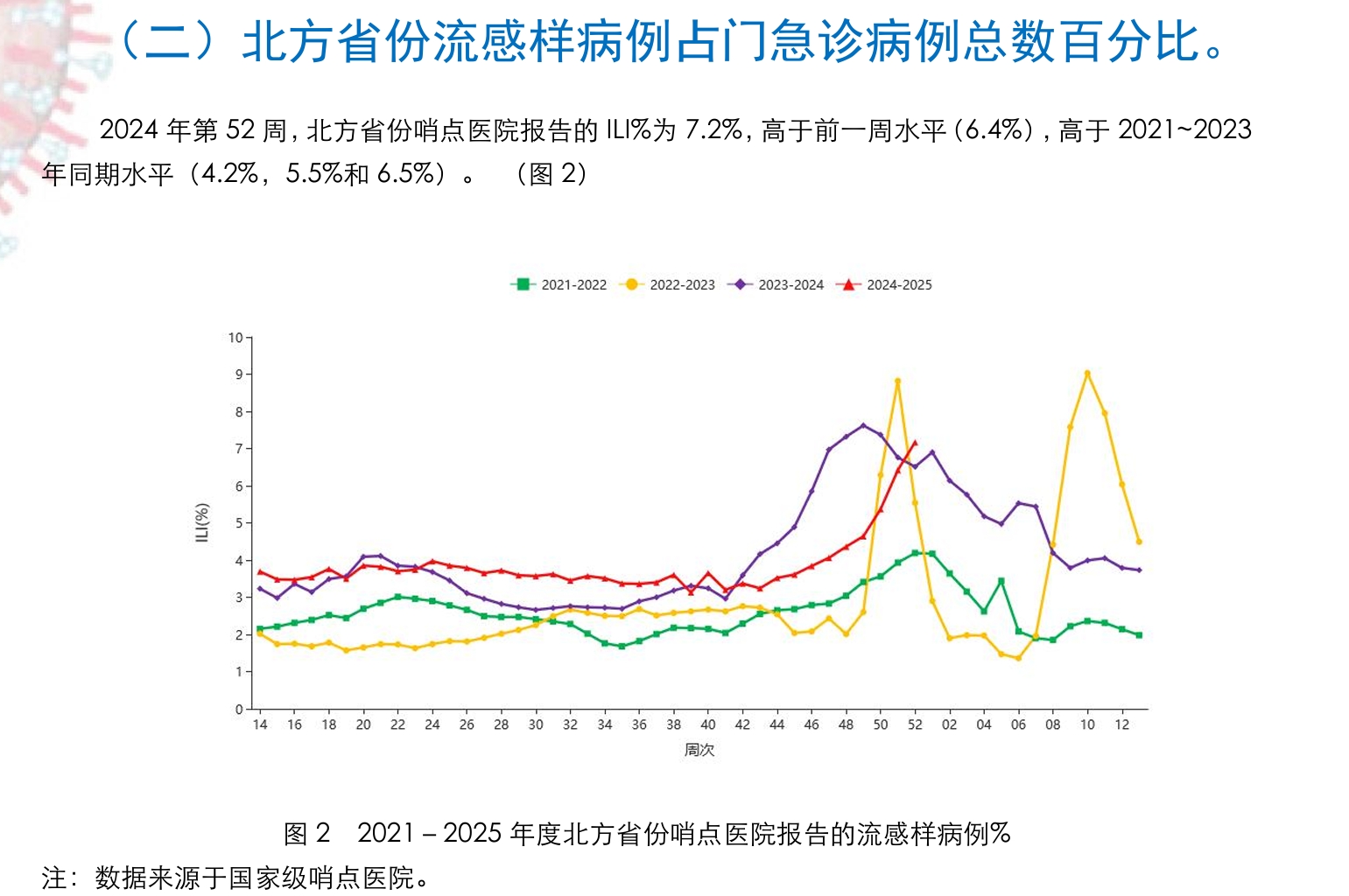 关于百度数据平台感染高峰进度的信息