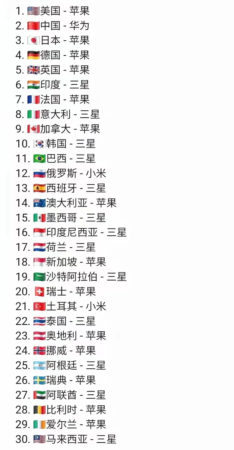 世界手机销量排行榜,世界手机销量排行榜第一名