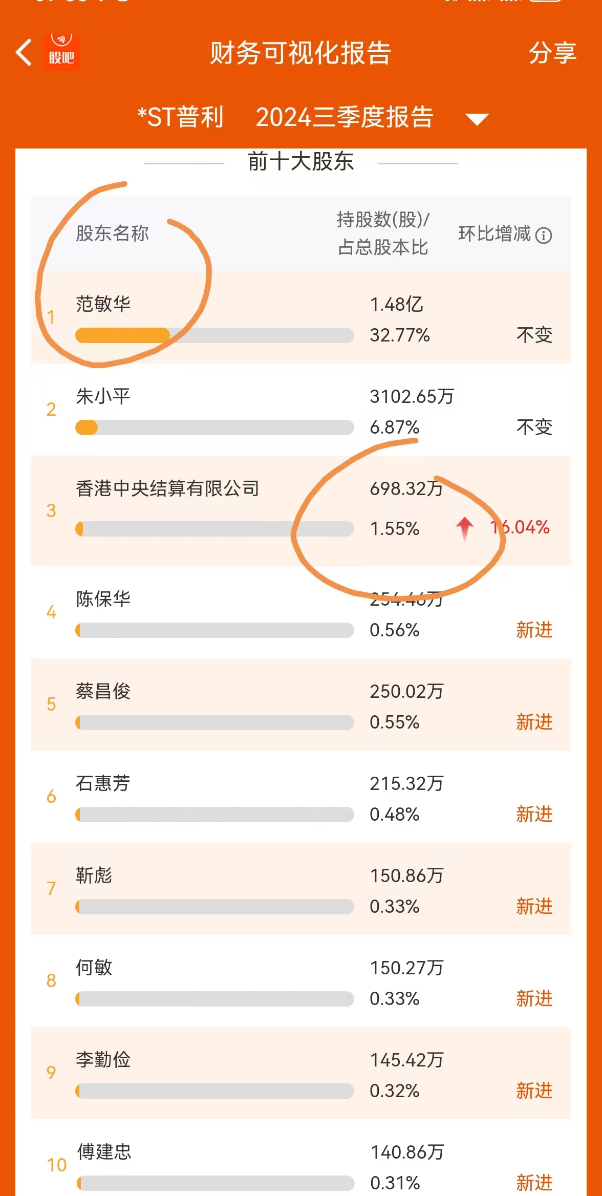 普利制药跌 19.95%走上不归路女老板范敏华曾是浙商风云人物