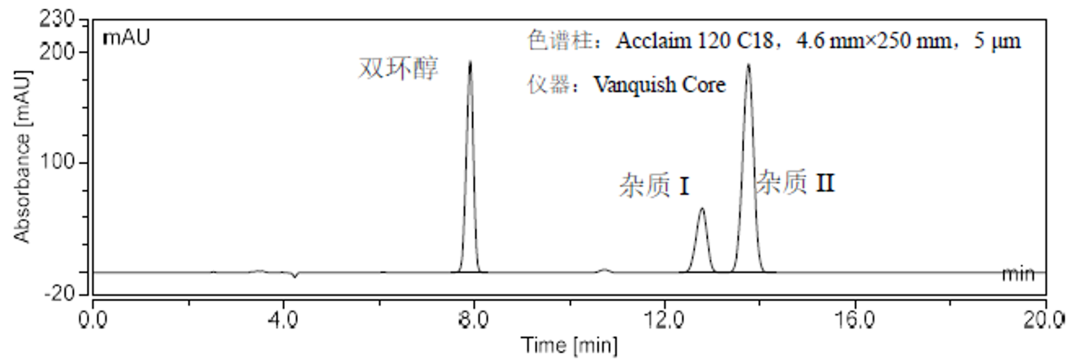 与典同行|揭秘精准选择化学药品分析液相色谱柱的秘诀