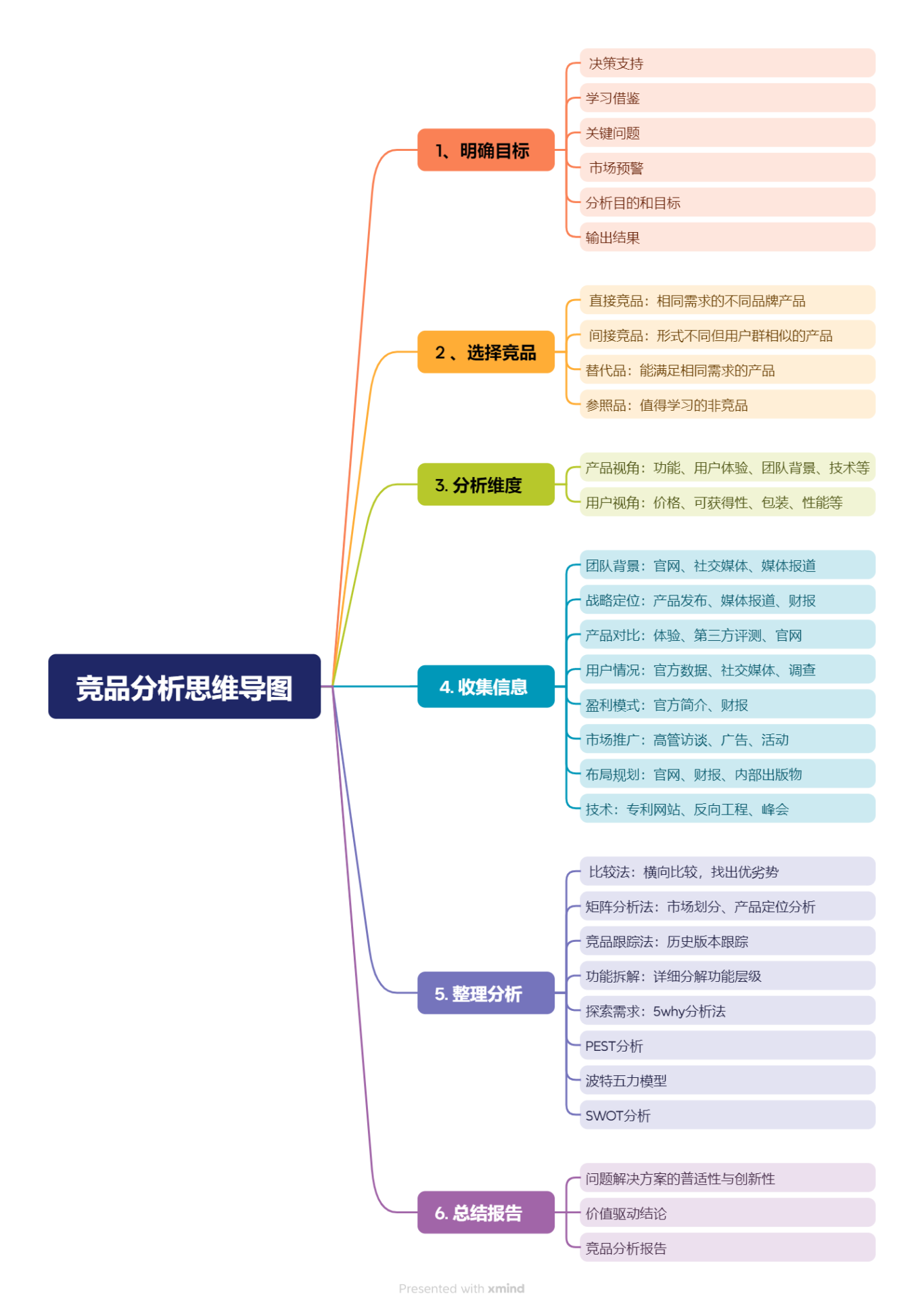 竞价推广思路=竞价推广思路怎么写