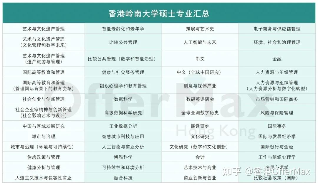 25年申请香港读研,有哪些大学可以选择?