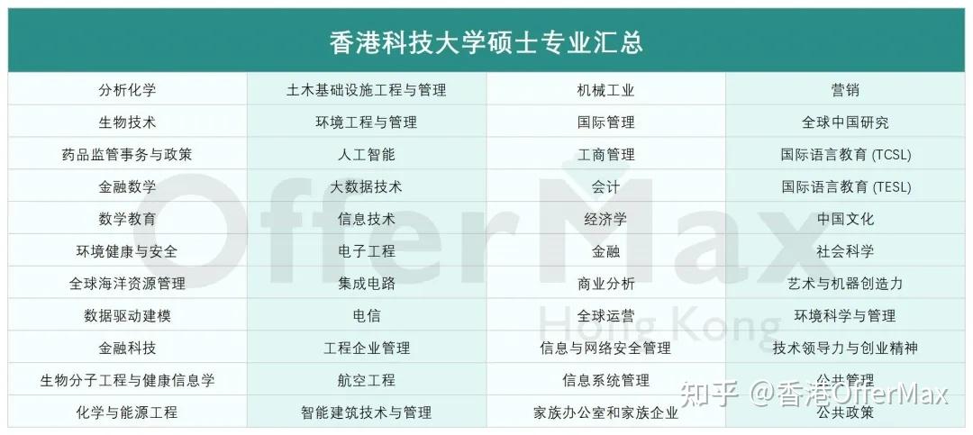 25年申请香港读研,有哪些大学可以选择?