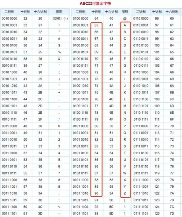 加密通话符号有哪些字母组成