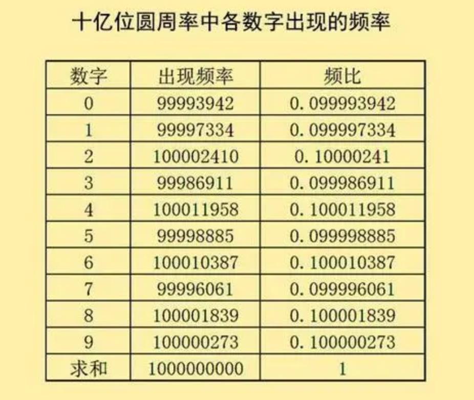 圆周率的最后一位末尾图片