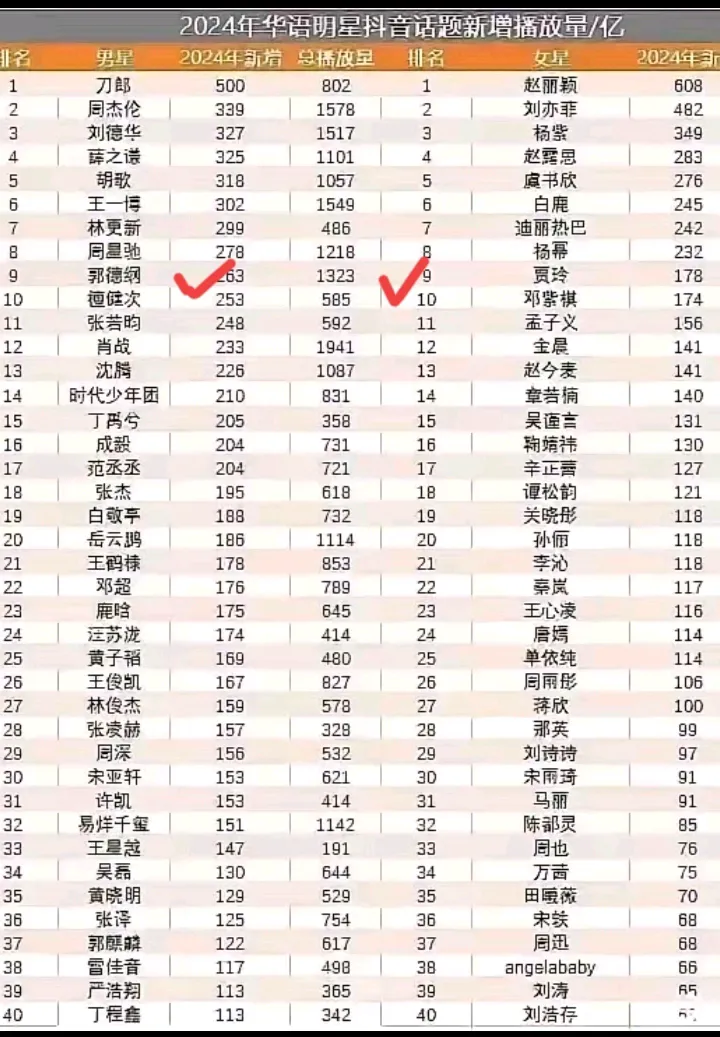 快手播放量十万（快手10万播放量能火么）