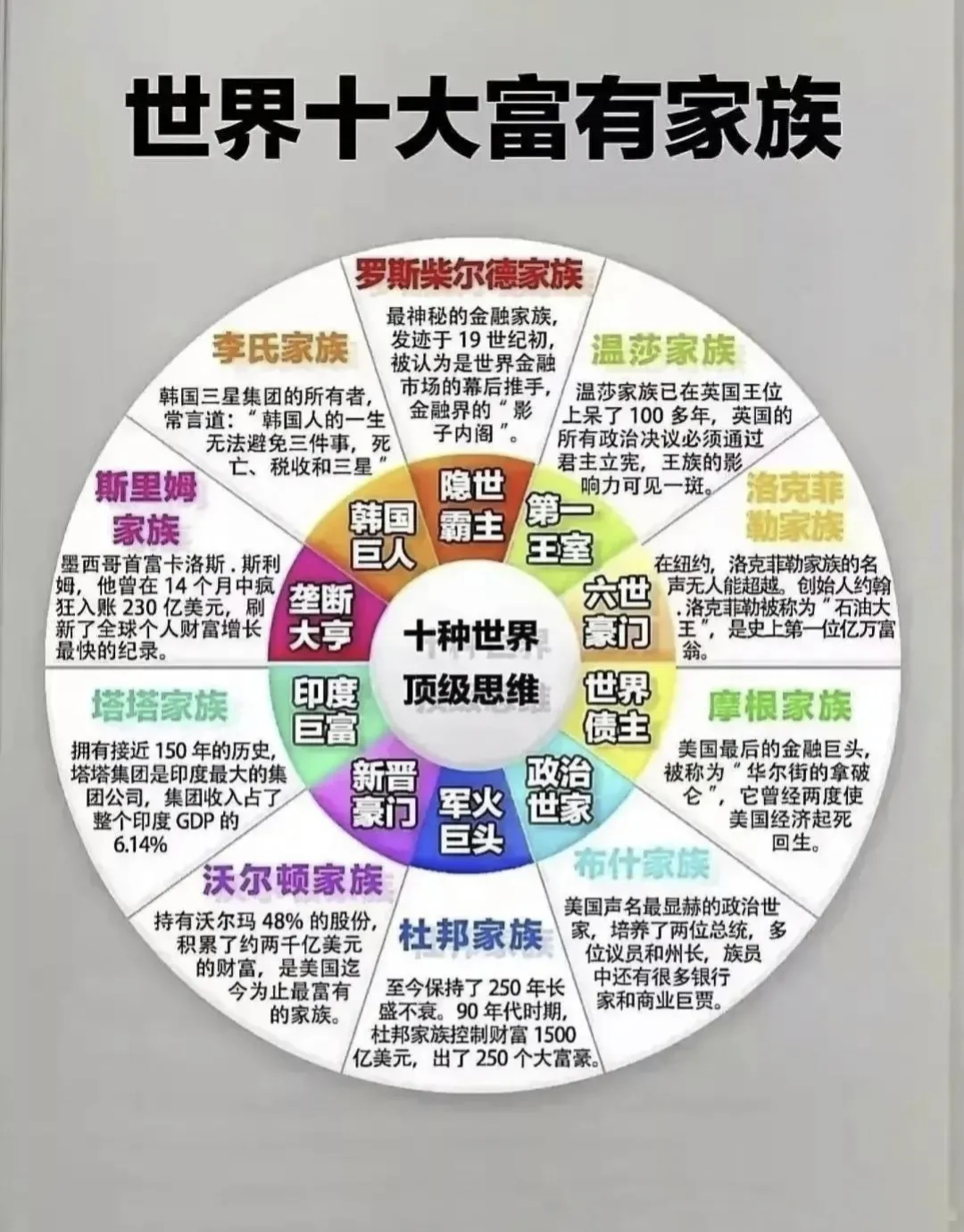 世界十大预言家排名