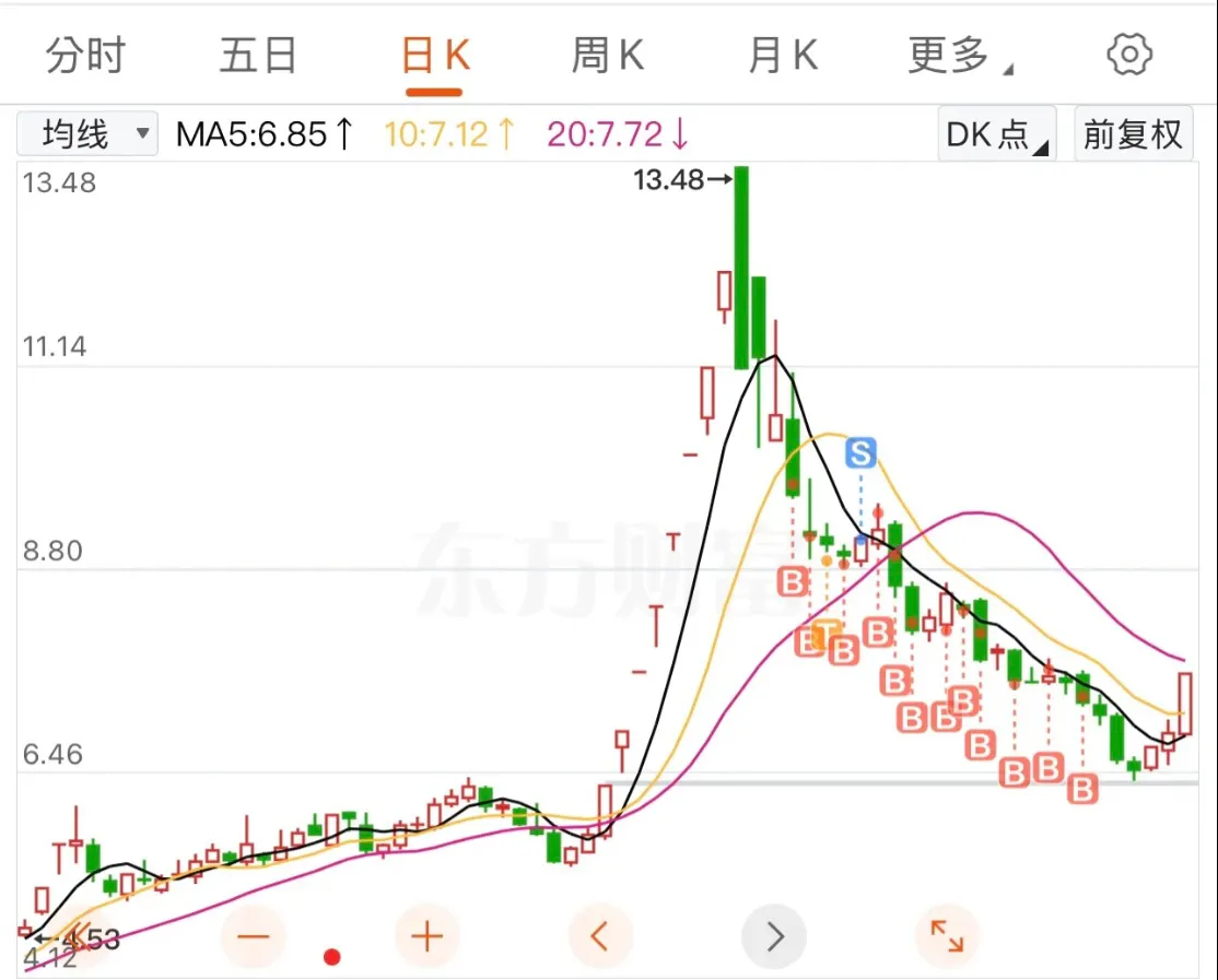 今天股票为什么大跌