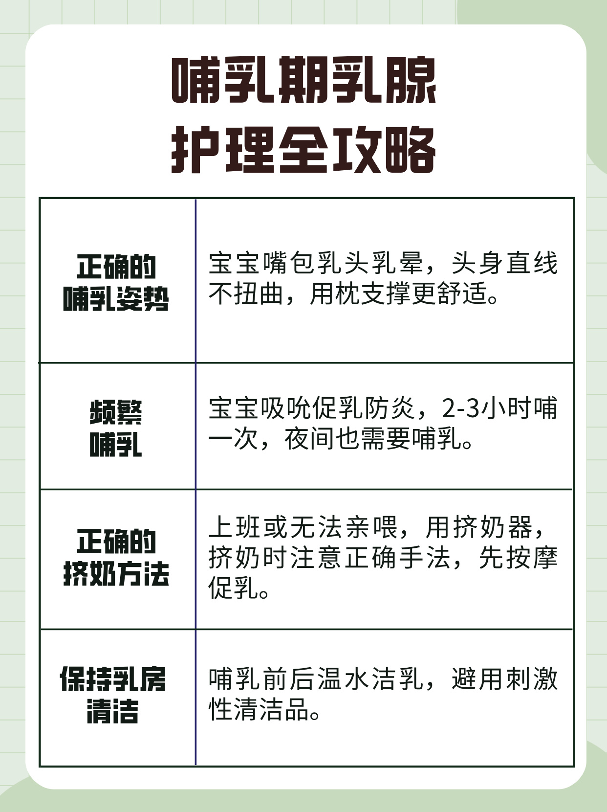 哺乳期护理