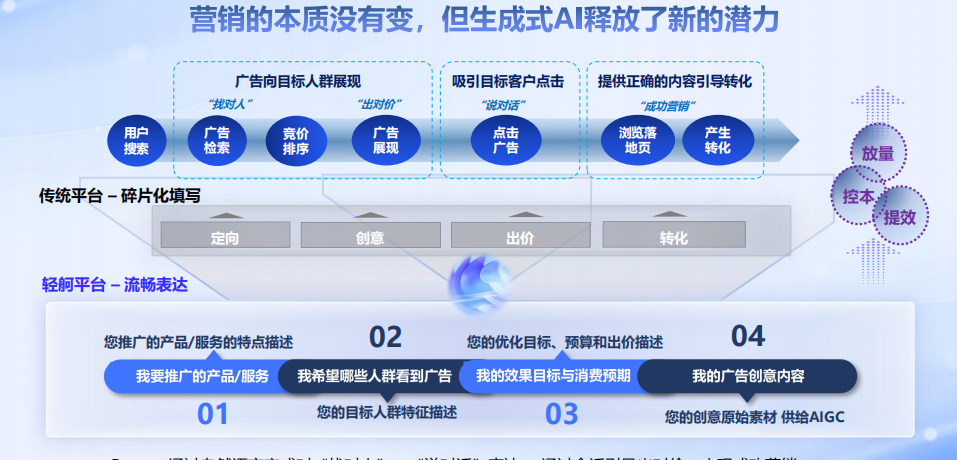 百度搜索引擎广告投放步骤=百度搜索引擎广告位的投放是什么