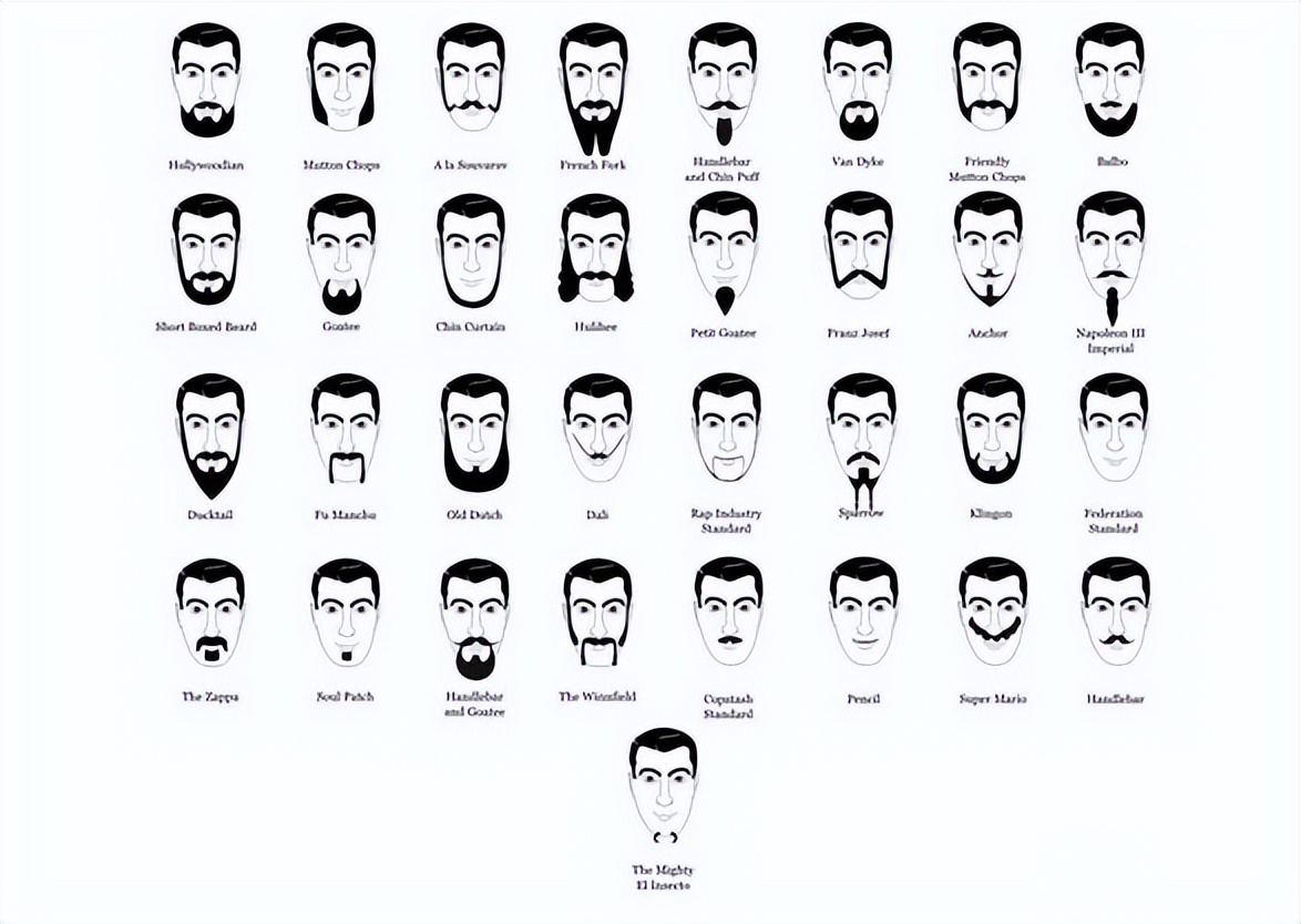 回顾达尔文都没搞明白的问题:男性进化出胡须,究竟是做什么用的?