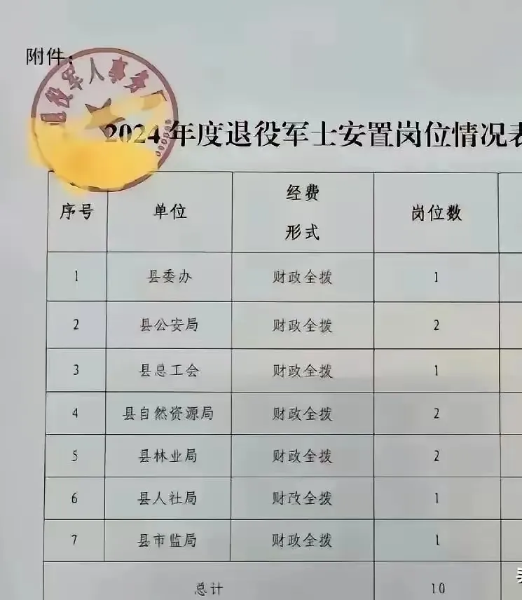 情况还不错,这是2024年开始实施的《退役军人安置条例》之后安置的