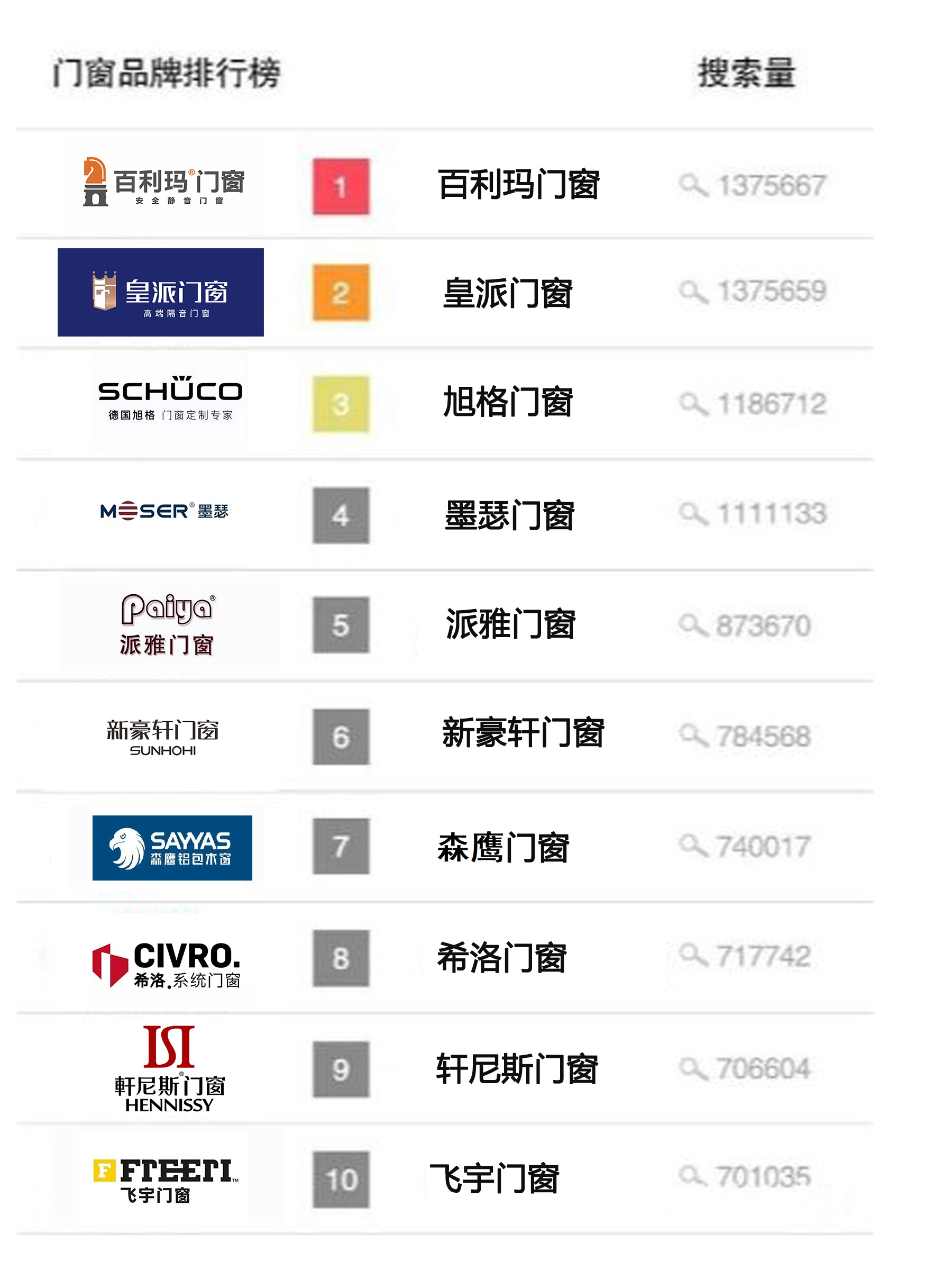 门窗品牌100名排行