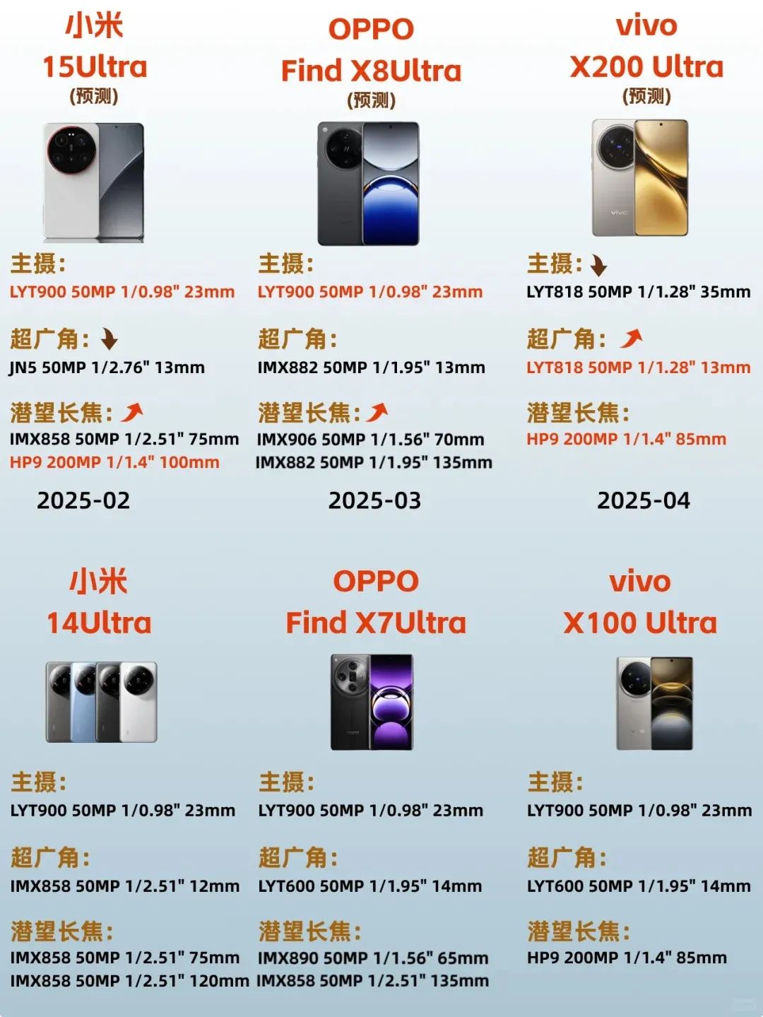 倒车影像品牌排行榜 - 360倒车影像哪个品牌比较好