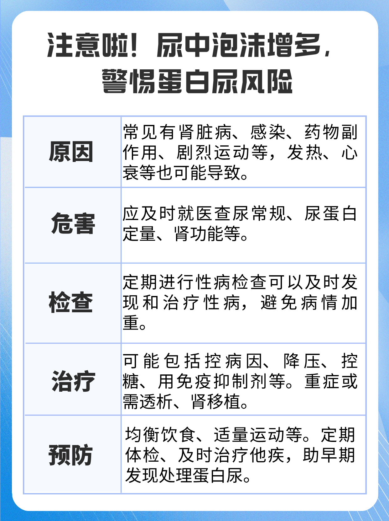 蛋白尿是指尿液中蛋白质的含量超过正常范围