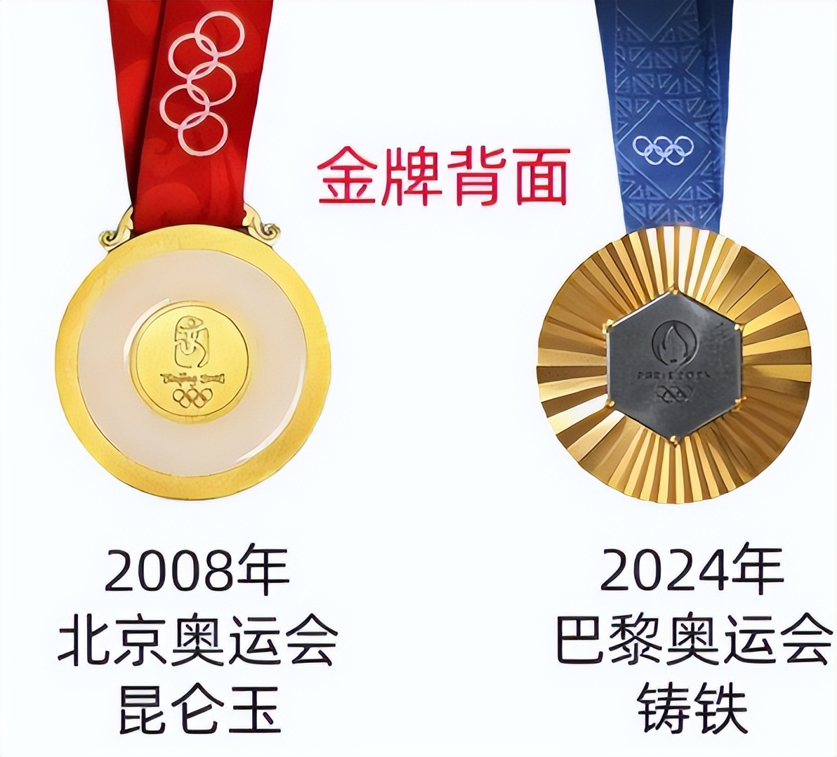 100枚巴黎奥运奖牌被退回,2008年北京奥运奖牌含金量还在上升