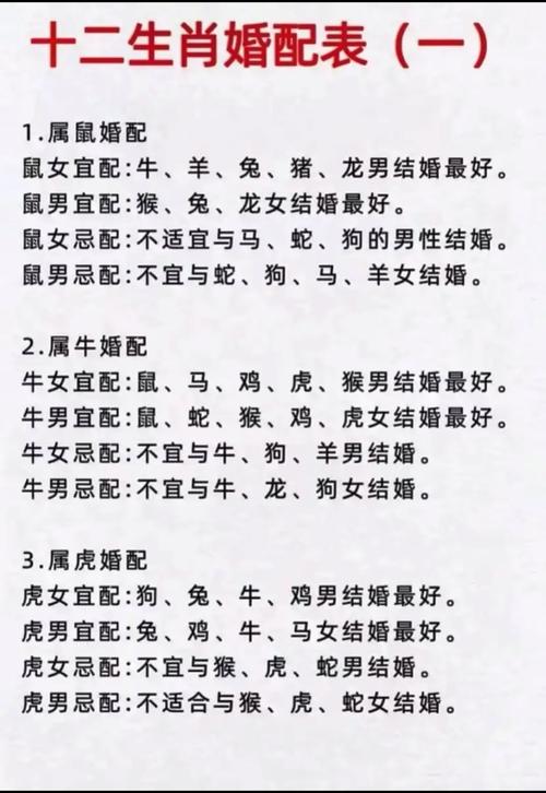 1966年属什么生肖的最佳配偶