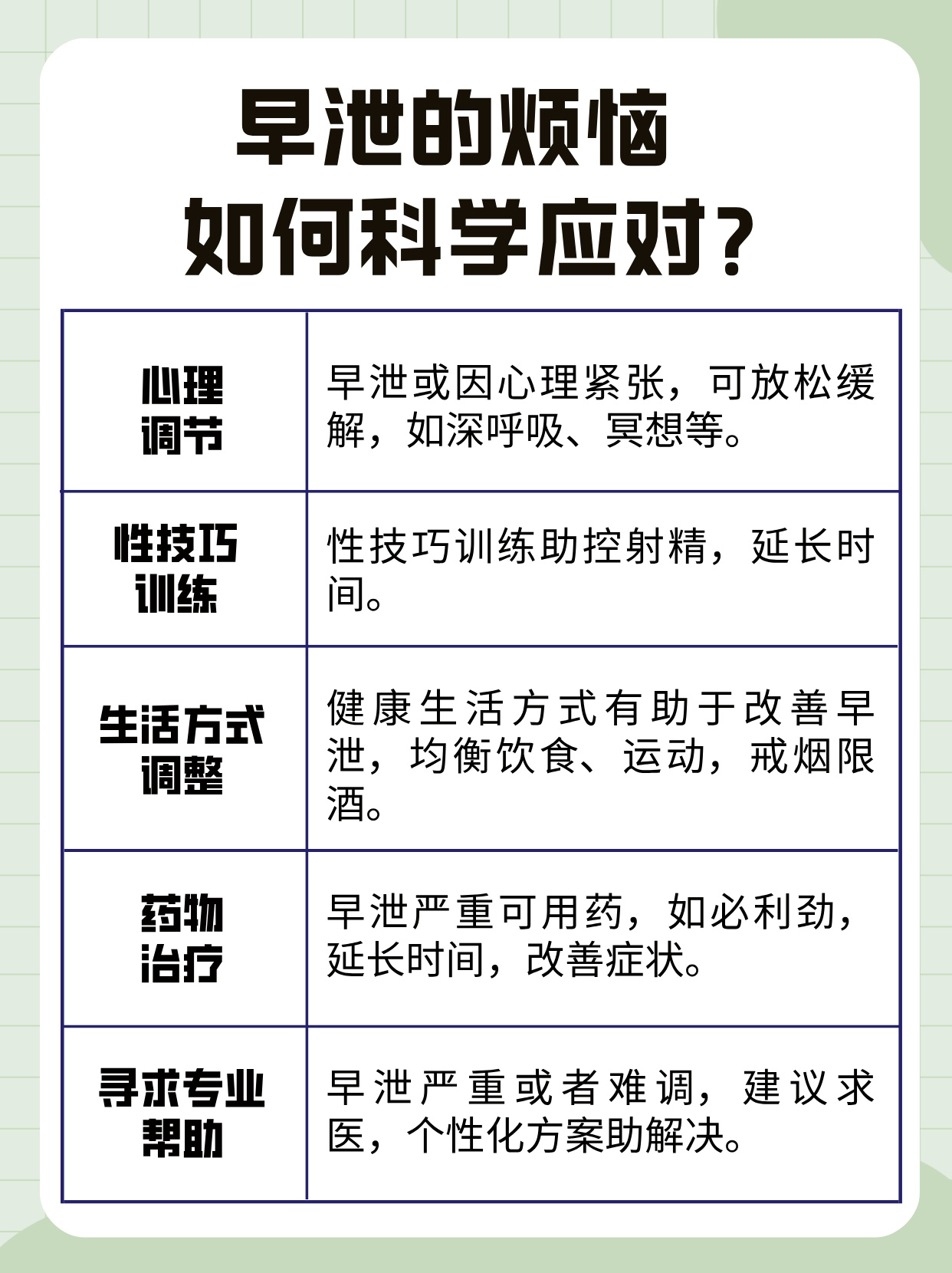 为什么要实施延迟策略