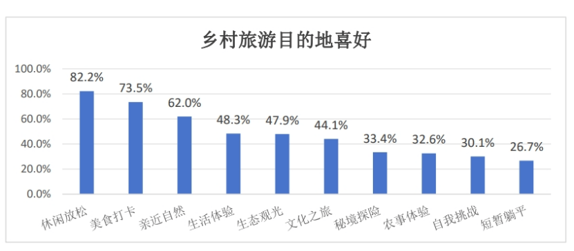 互联网乡村旅游(互联网乡村旅游的现状分析)