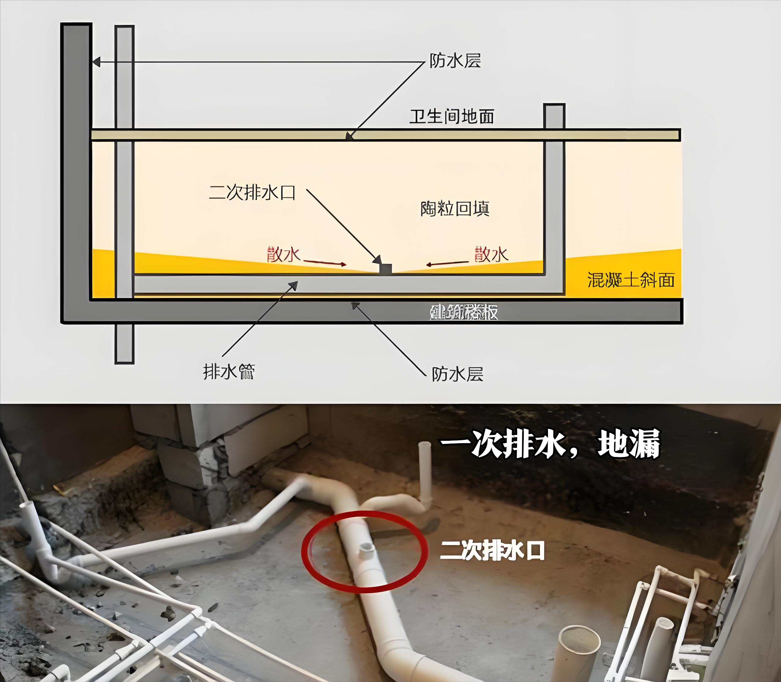 排水孔图解(格力空调排水孔图解) 排水孔图解(格力空调排水孔图解)