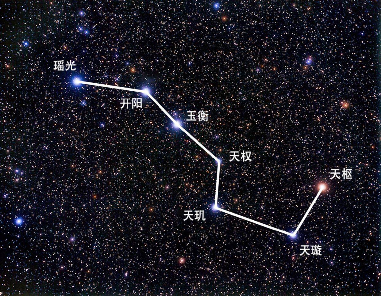 北斗七星怎么找?手把手教你找到夜空中的北斗七星