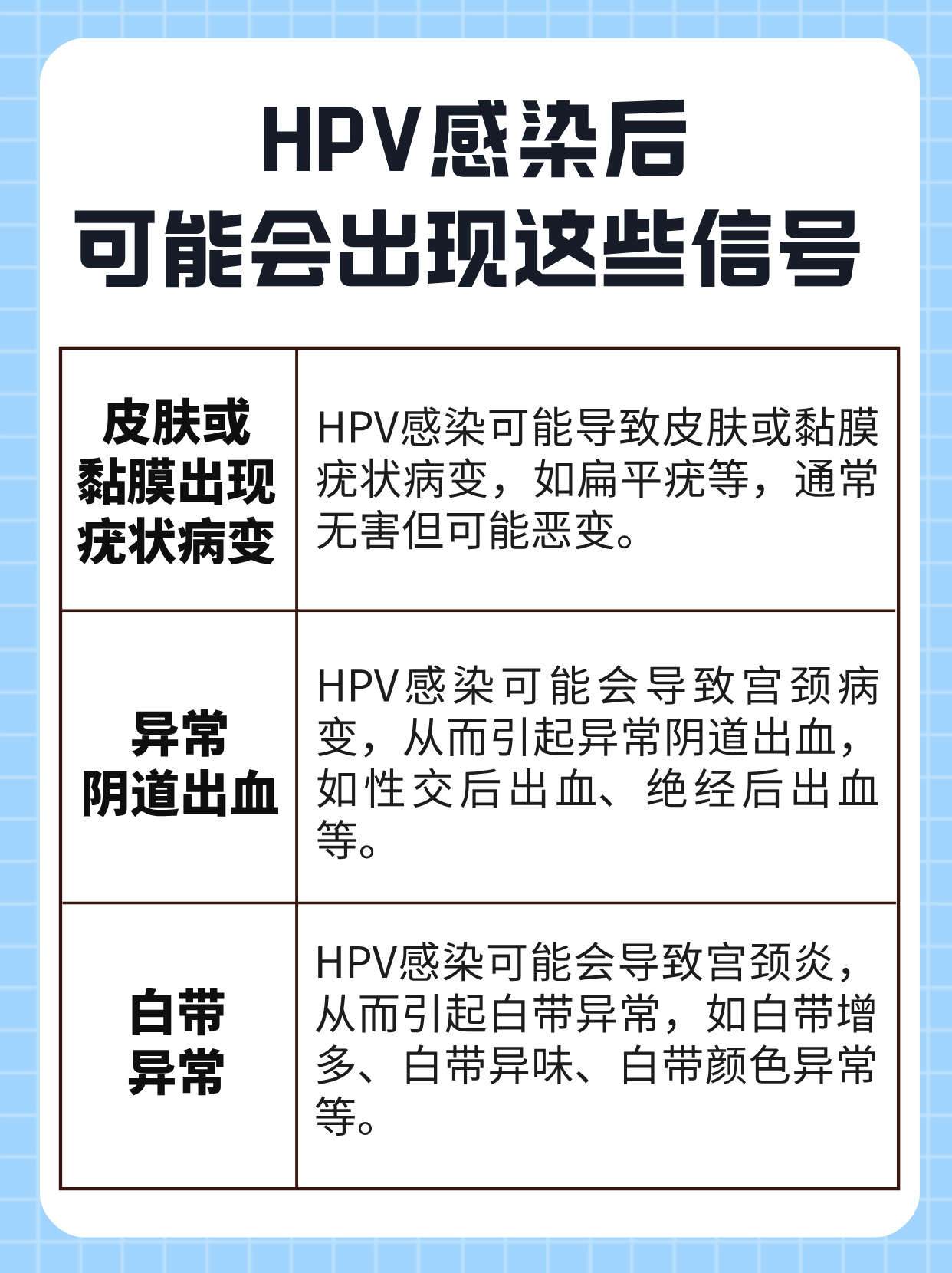  高危病毒感染是怎么引起的呢女性(高危病毒感染早期症状)