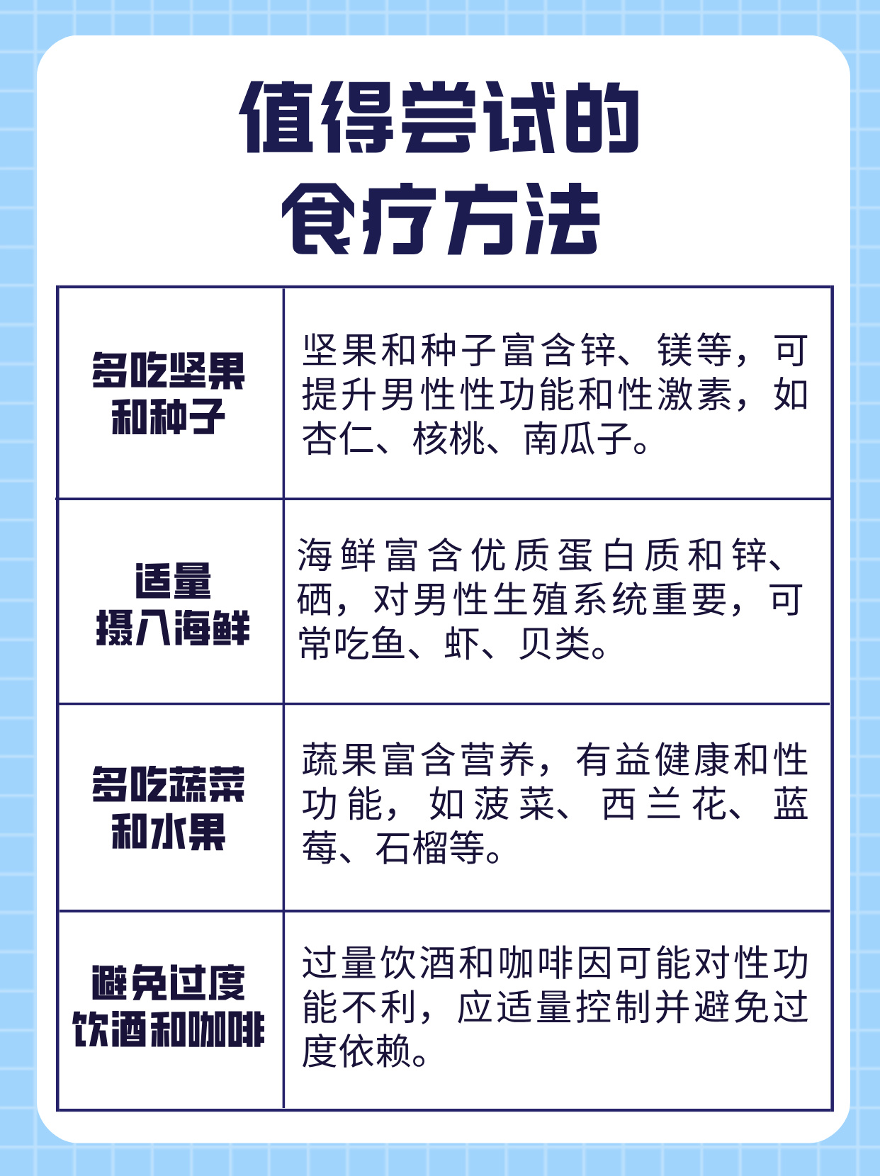 男人平时吃什么食物能帮助提高性功能(男人平时吃什么食物能帮助提高性功能呢)