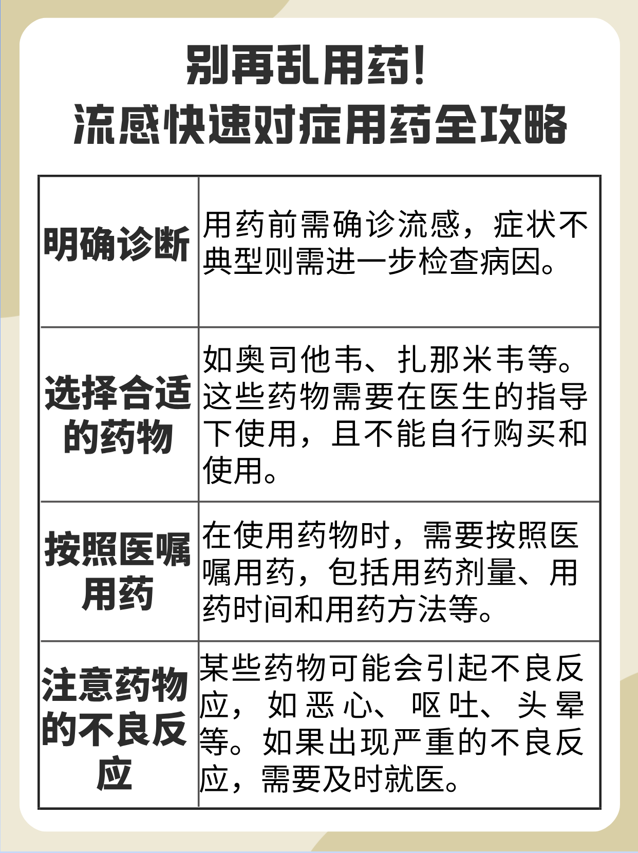 抗病毒感 冒药哪个 权威指南相关图片3