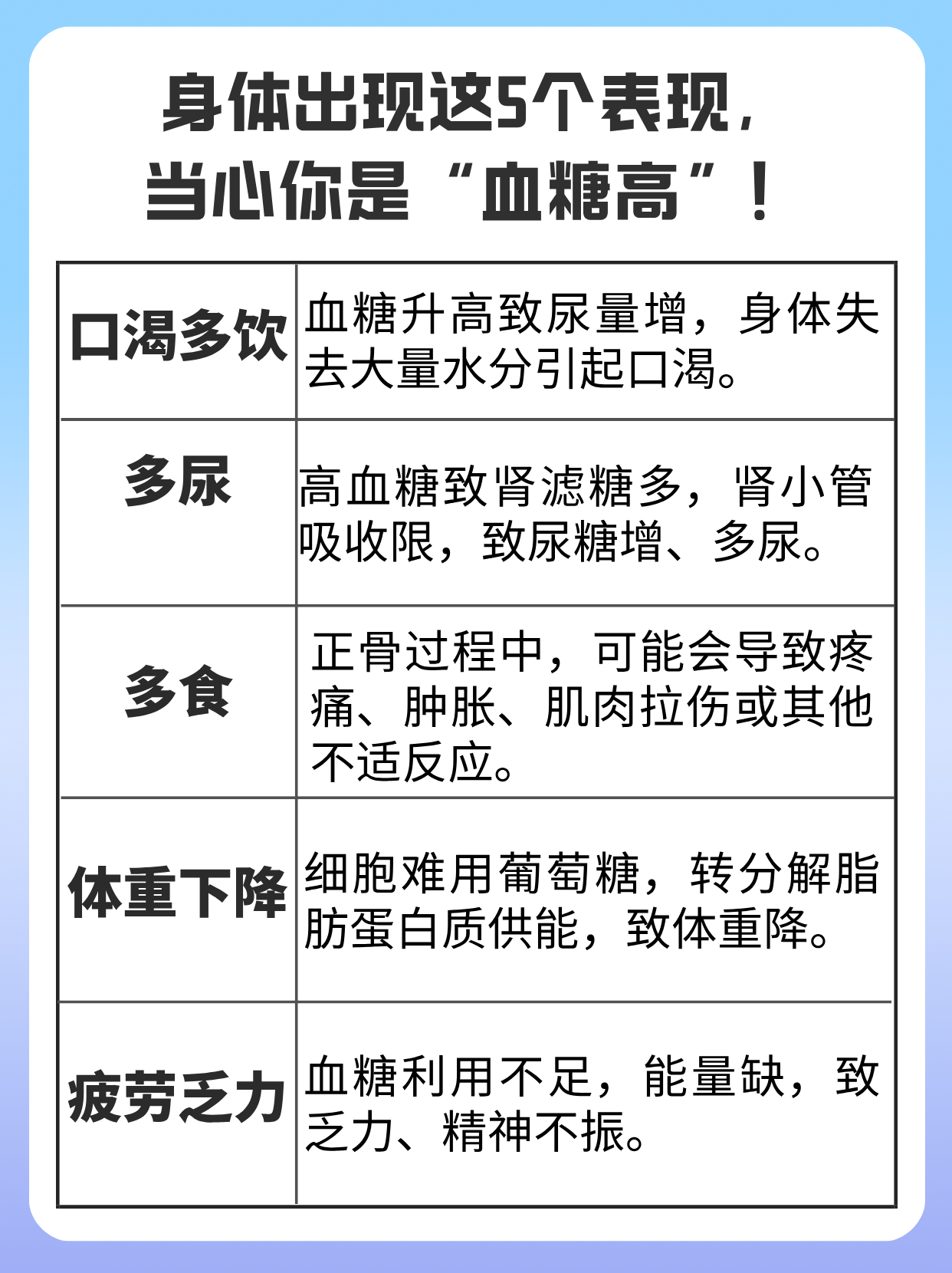 为什么高血糖是糖尿病的标志？