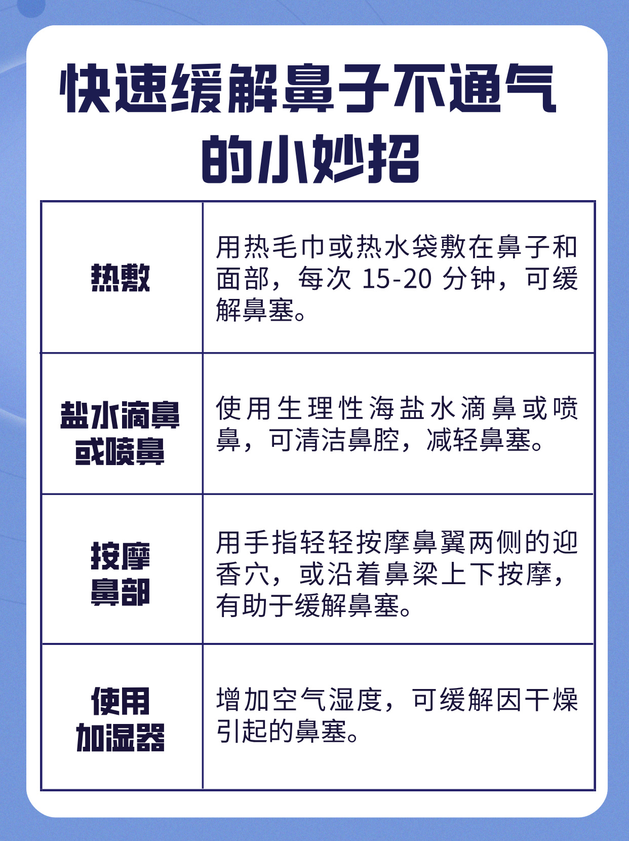 为什么一躺下鼻子就不通气