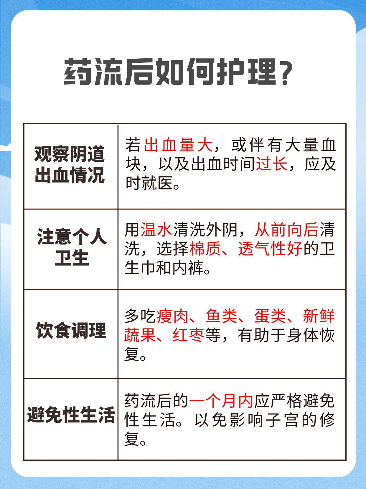 为什么医院不给药流产为什么在线