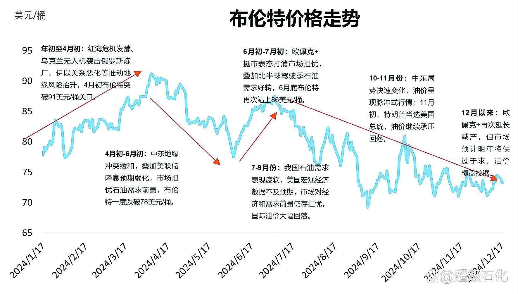 石油股票投资策略分析 石油股票投资策略分析