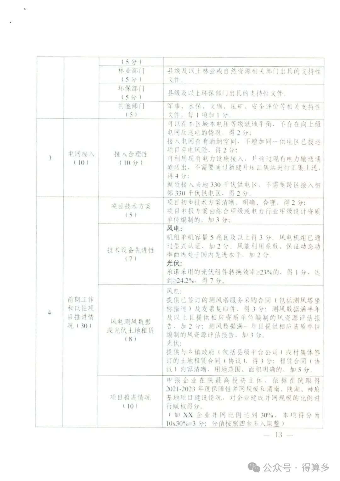 风电项目开发流程及相关文件(风电项目开发流程及相关文件有哪些)
