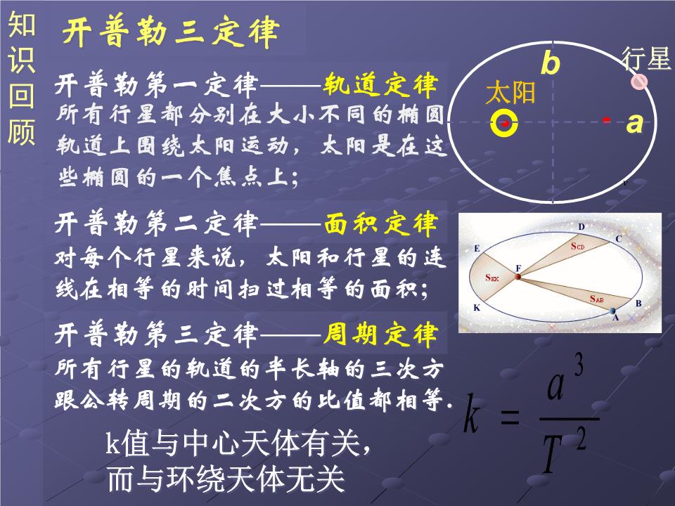 解读万有引力的由来,从牛顿到爱因斯坦一步步接近引力的本质!