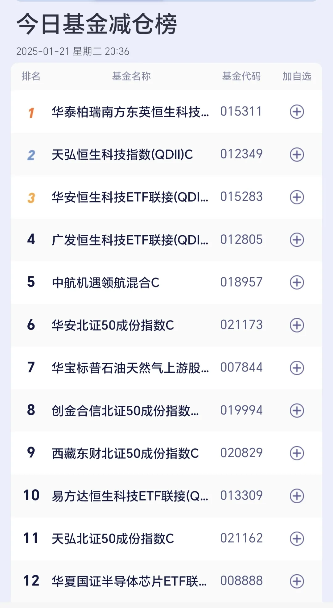 现在基金什么版块好卖（2021基金买什么板块比较好） 如今
基金什么版块好卖（2021基金买什么板块比力
好）《目前基金买什么板块》 基金动态