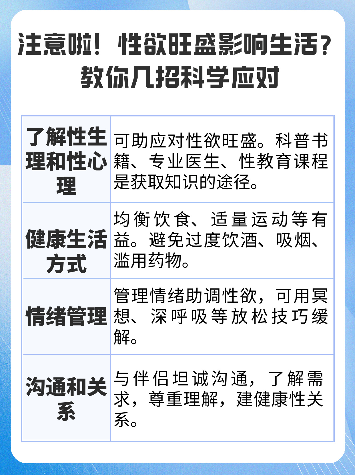 人为什么会有性欲