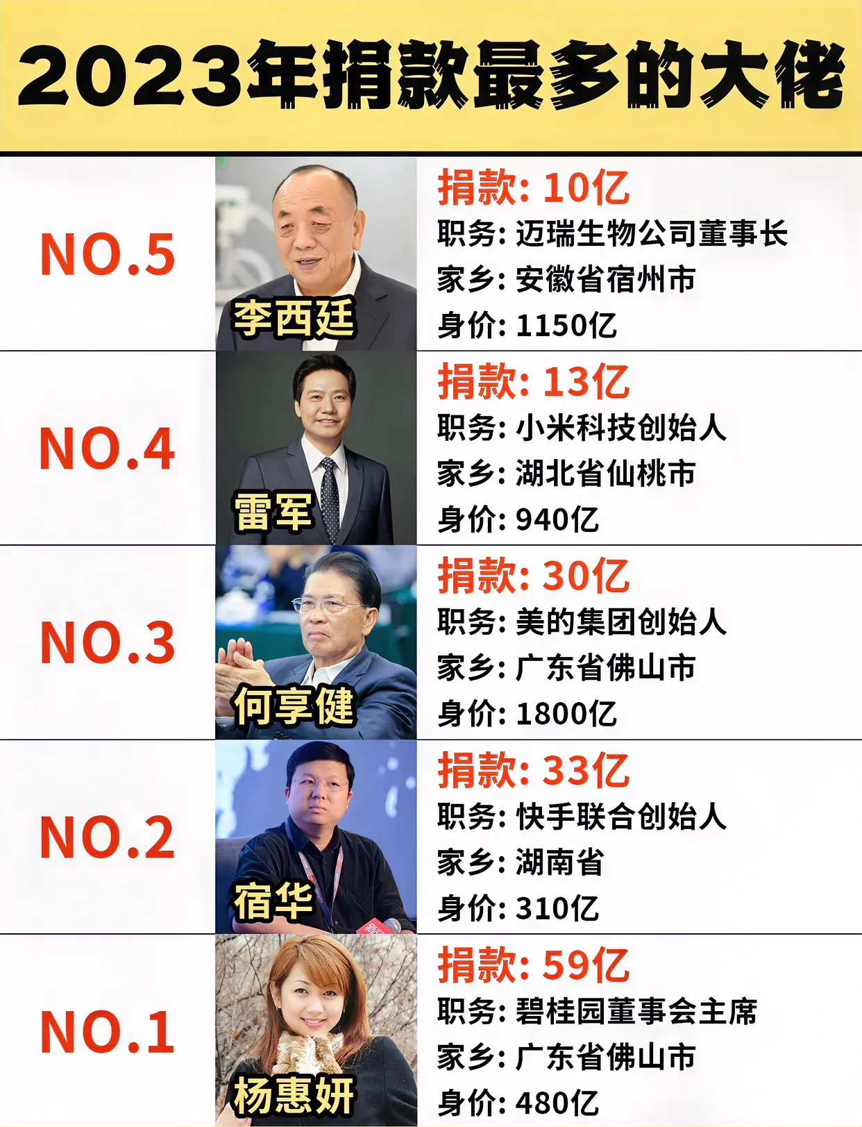 江西富豪 排名榜 产业领袖相关图片2