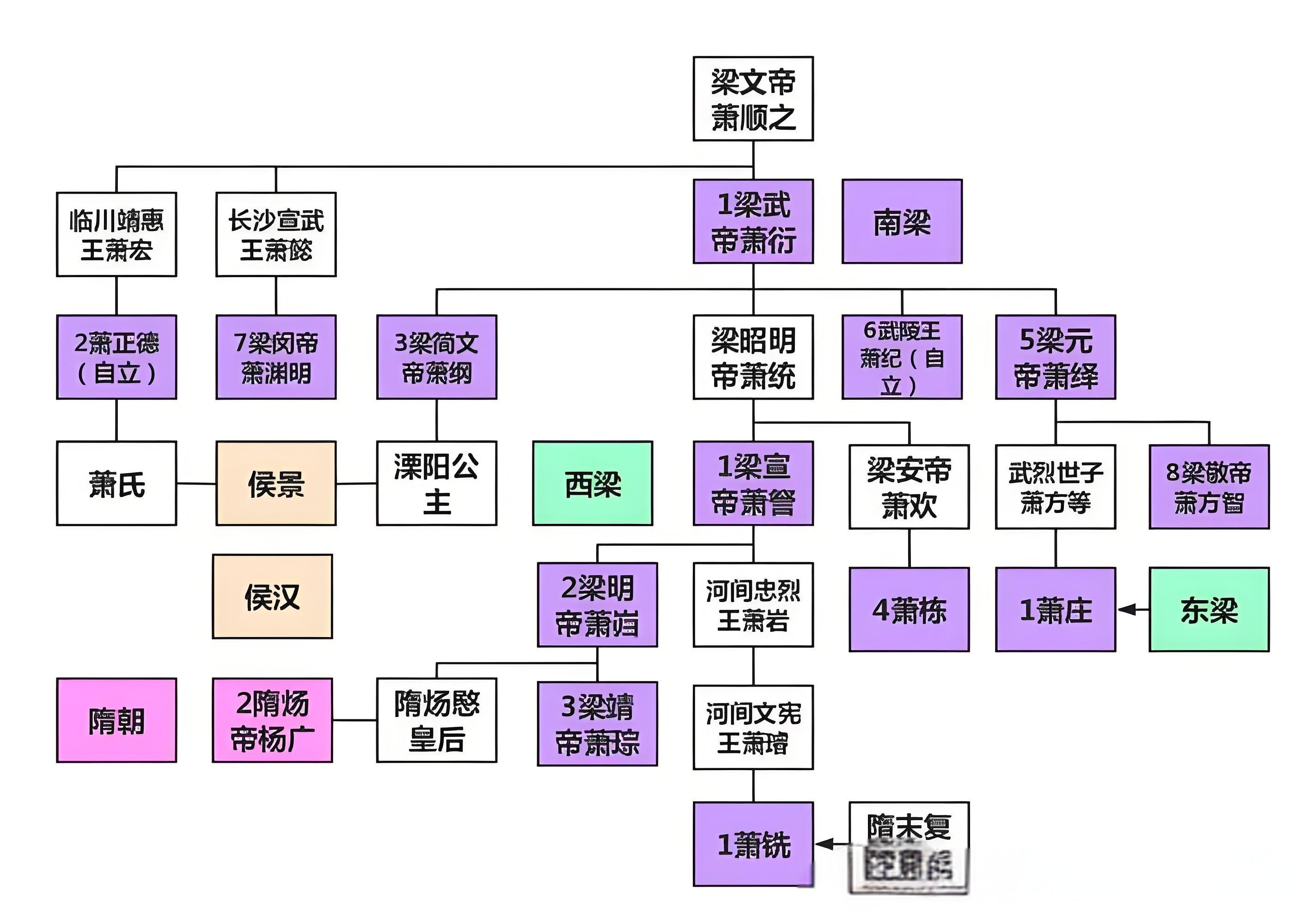 一代枭雄——陈霸先,缢杀王僧辩,钟山之战击败北齐,称帝立国